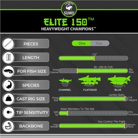 Elite 150 Catfishing Rod: 1 Piece Medium Heavy, 7' 6" by Catfish Sumo, Dead-Lifts 150lbs