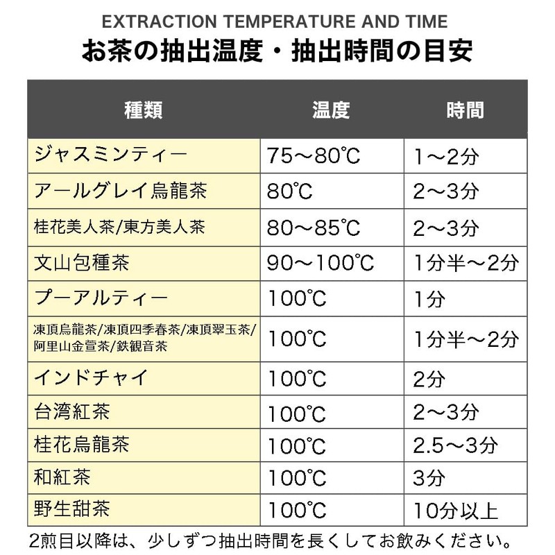 Kujun Meisha Pu'er Tea (Leaf 2.8 oz (80 g)