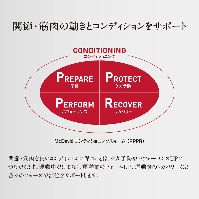 【東京ヤクルト 山田哲人選手 愛用ブランド】マクダビッド (McDavid) アクティブ ひざ 膝 薄型 サポーター MA101