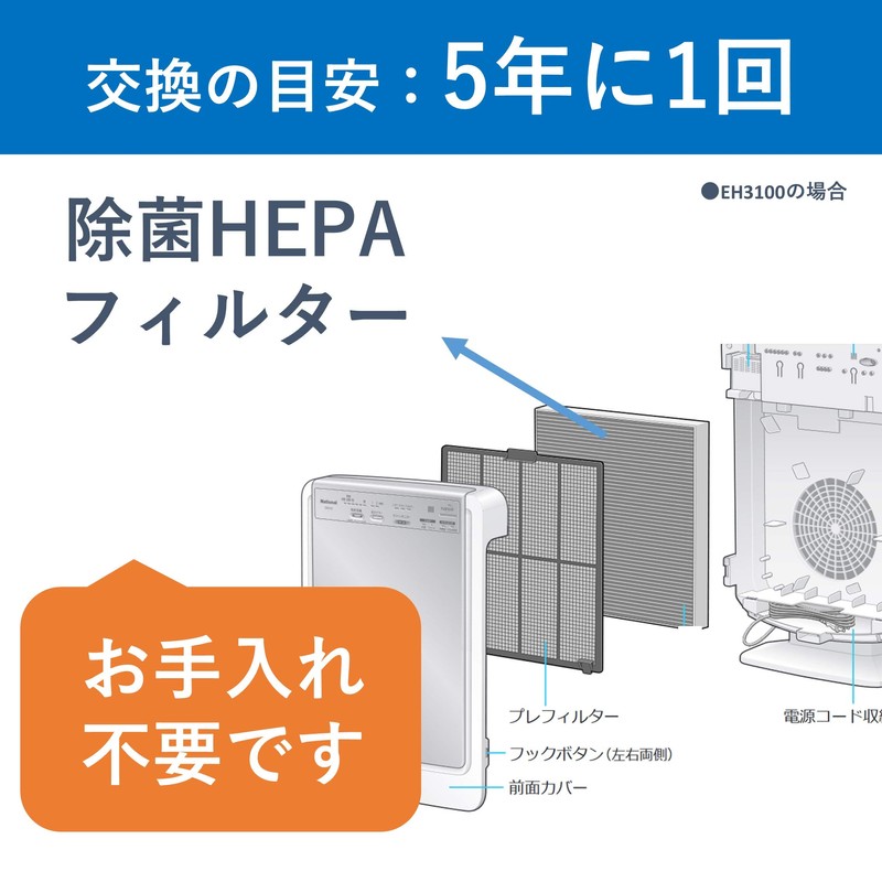 Panasonic Decontamination HEPA Air Purifier Filter eh3100 °F1