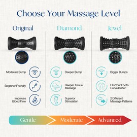 Tumaz Foot Roller [Upgraded Ver with Deeper Bump] Foot Roller Massager Plantar Fasciitis – Foot Roller Massager for Arch Pain, Trigger Points & Deep Tissue, Portable - Plantar Fasciitis Roller