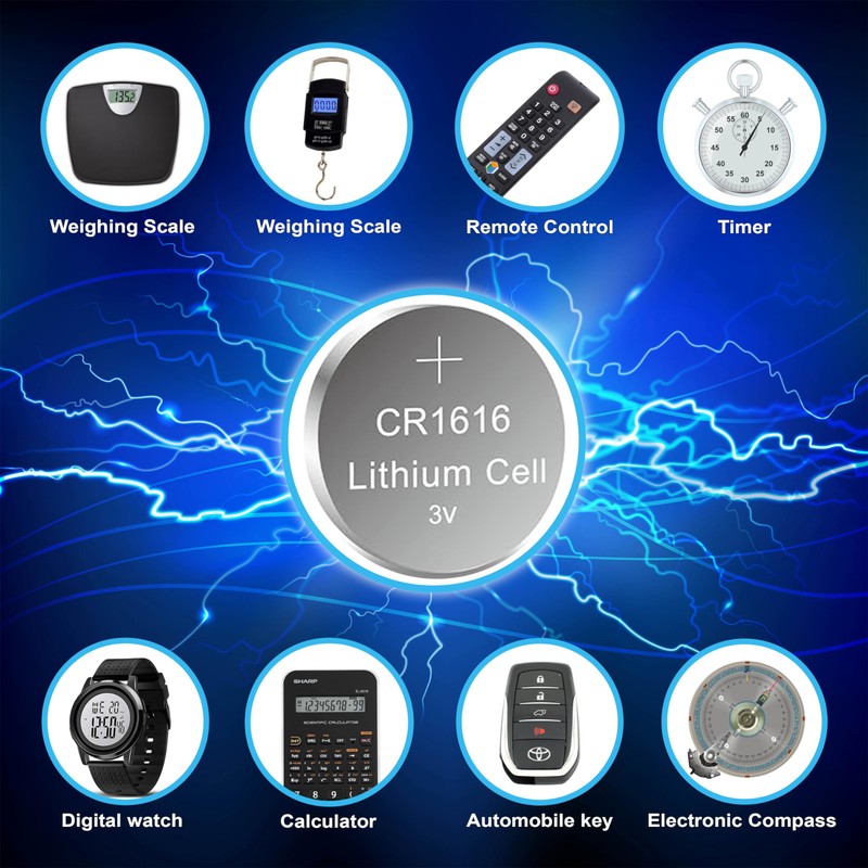 Synergy Digital Car Key Remote Batteries, Compatible with Acura TSX