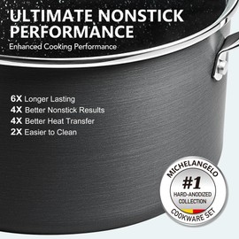MICHELANGELO Hard Anodized Saucepan Set with Lids, Nonstick Saucepan with Pour Spouts & Strainer Lid for Easy Pour, Granite Derived Coating Sauce Pot Set - 1.5QT & 3QT Induction Sauce Pans