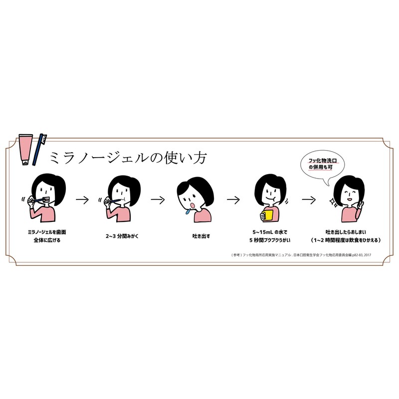 Milano Gel 5-Piece Toothpaste