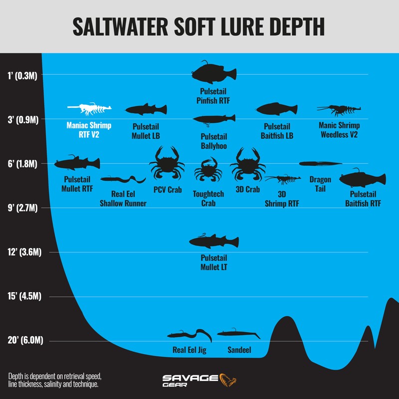 Manic Shrimp RTF V2-Glow-1/3oz-3in-Less Than 8ft