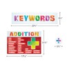 Teacher Created Resources Math Keywords Bulletin Board (TCR6114)
