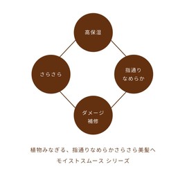 Algeran Moist Smooth Hair Oil, Main Body, 2.1 fl oz (55 ml), Set of 2 + H Towel with Kunutonn Logo