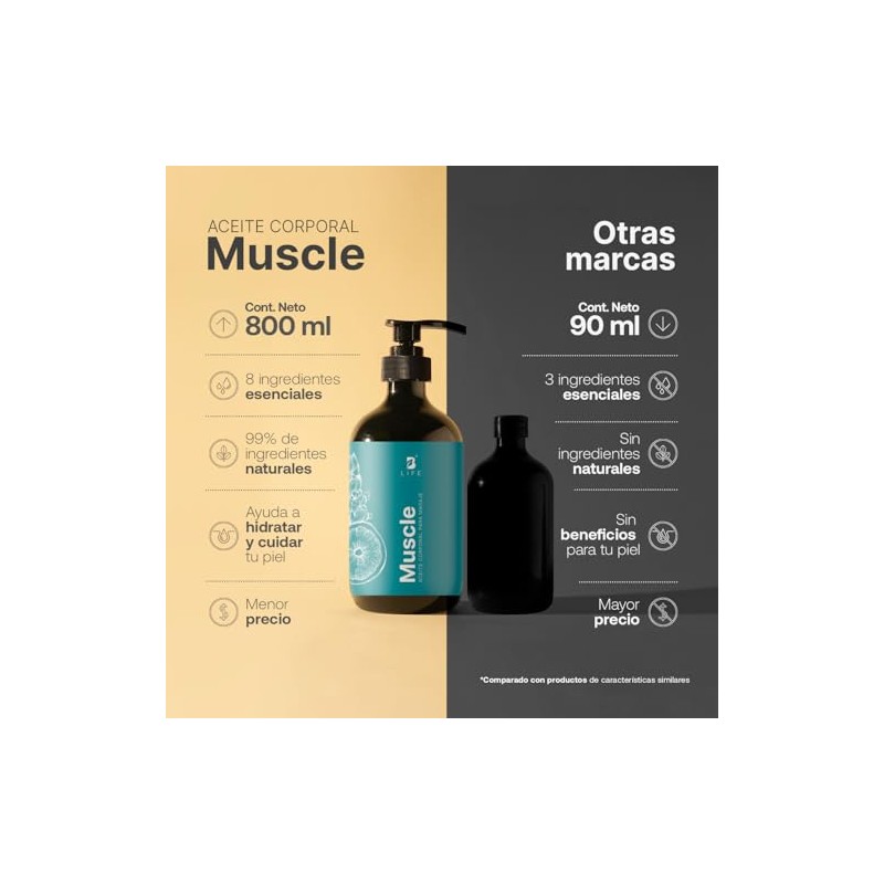 B Life Aceite Corporal de 800 ml para Masaje Muscular