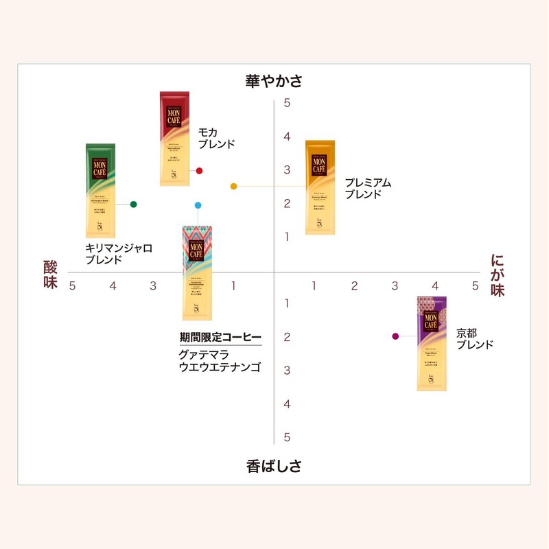 Mon Cafe Variety Pack, 10 Packs x 2 Bags