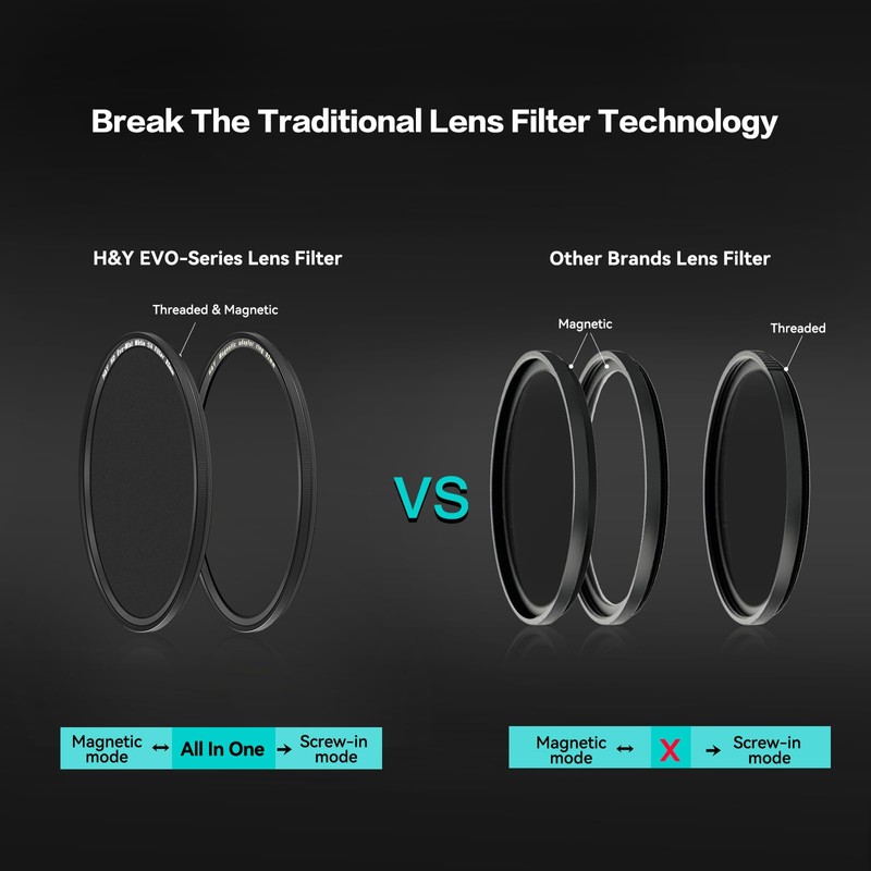 H&Y 72mm White Mist Filter Lens Filter Mist White 1/4