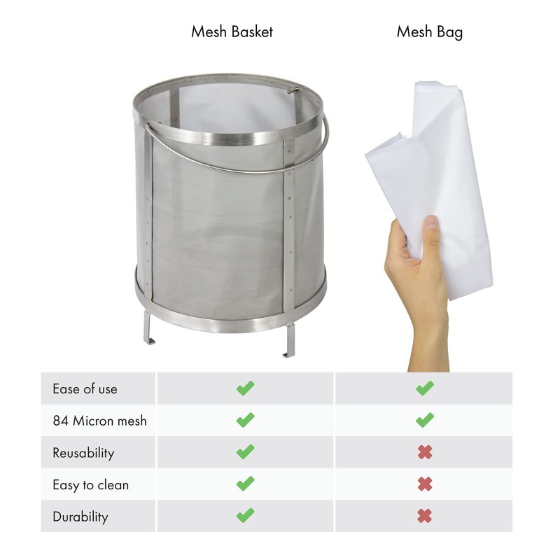 Kegco Coffee Filter Basket, 8 Gallon, Stainless Steel