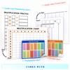 SCRIBBLEDO Dry Erase Division Multiplication Chart Whiteboard & Division Practice
