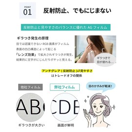 LOE M1 M2 M3 Pro Max MacBook Pro 16 Inch Protective Film Anti-Glare Anti-Glare and No Smear Super AG Anti-Glare, Made in Japan