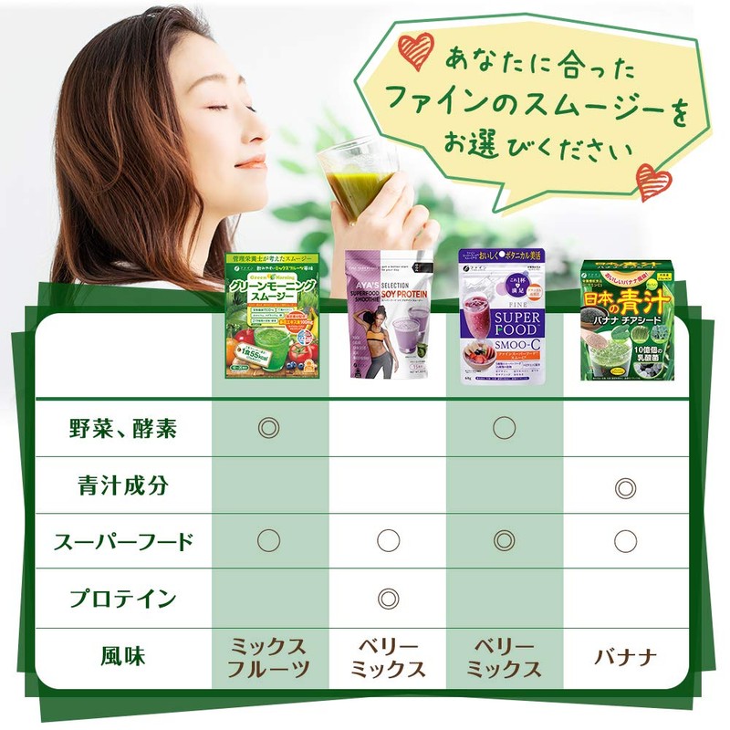 ファイン 置き換えダイエット グリーンモーニング スムージー ミックスフルーツ風味 食物繊維 200g入 ×2個 国内生産