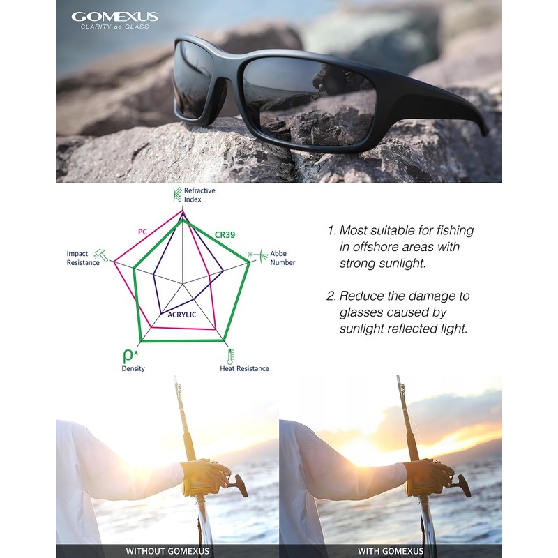 GOMEXUS Polarized Sunglasses Wrap Around Driving Fishing Cycling Sports Men