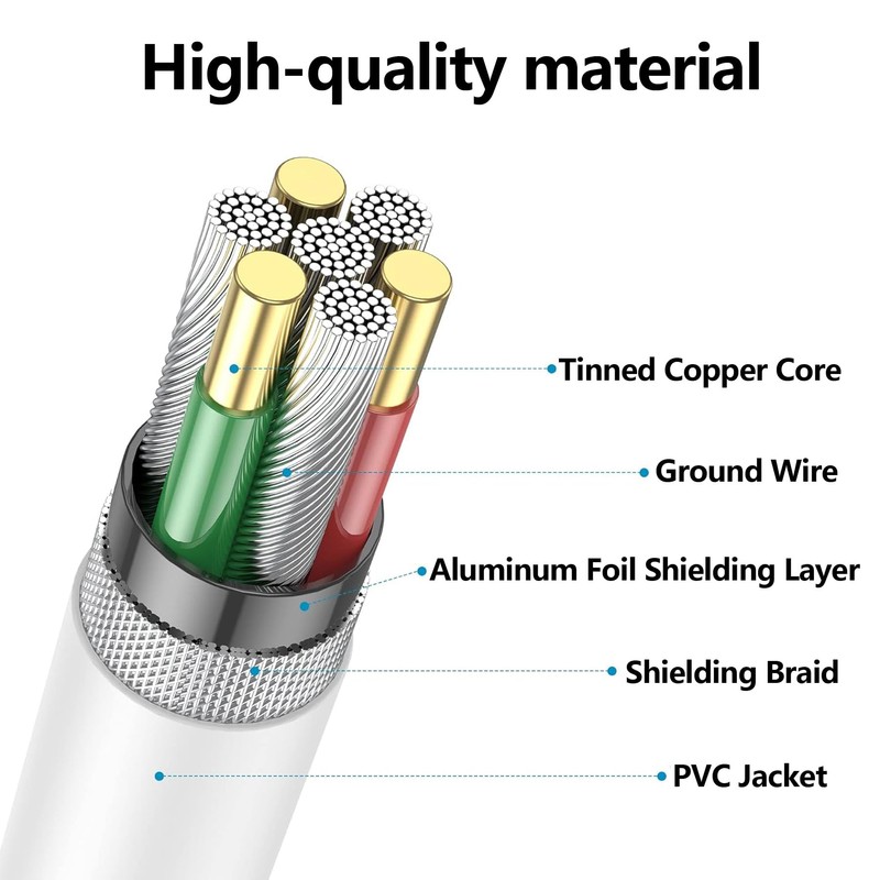 USB-C Wall Charger & Cable for Signia Hearing Aid