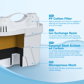 HEYAXA Water Filter Pitchers for Tap and Drinking Water, 10-Cup Capacity, BPA Free,Removes Fluoride, Chlorine, Lead, Forever Chemicals