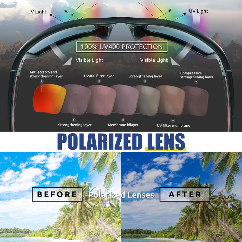 Flux Dynamic Polarized Sunglasses for Men and Women UV400 Protection,Anti-Slip,Lightweight