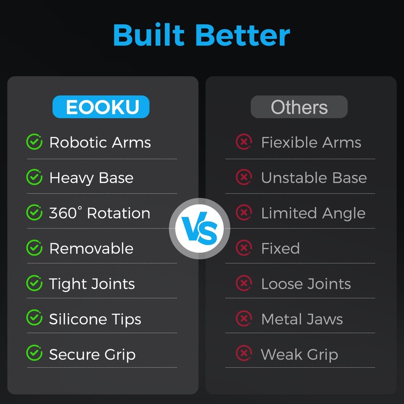 EOOKU Helping Hands Soldering Station–Compact Solder Clamp Tool for Electronics,