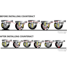 Counteract KIT-N (4x 10 oz Bags) ATV/UTV DIY Tire/Wheel Balancing Beads Kit