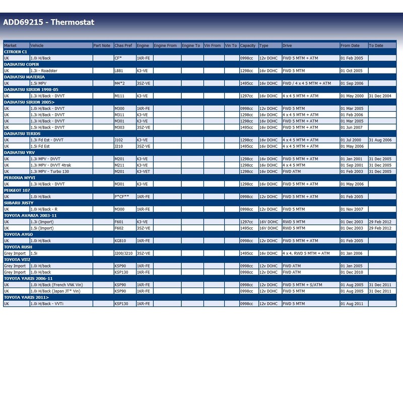 Blue Print ADD69215 Thermostat mit Dichtring , 1 Stück