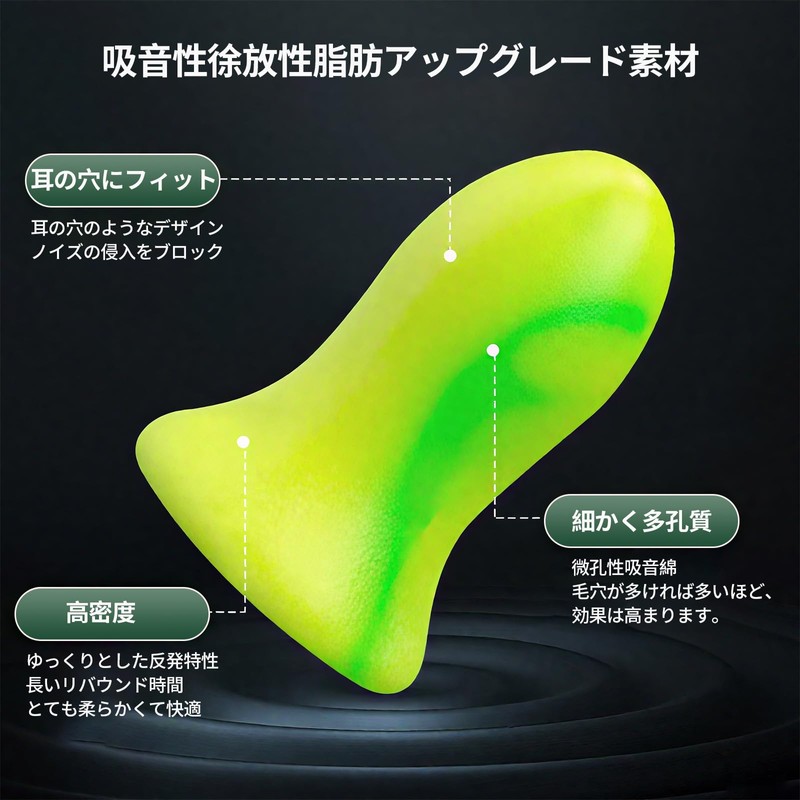 RFUNGUANGO 睡眠用耳栓 ソフトフォーム 1ペア -36dB ノイズ低減設計 超ソフトで再利用可能 深い眠り いびき防止 旅行