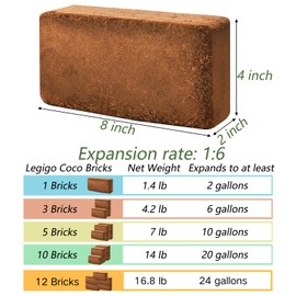 ZENFUN 12 Packs 17 lb Coco Coir Organic Brick for Plants, 100% Natural Coconut Coir Pith, Compressed Coco Bricks, Coco Fiber for Soilless Gardening, High Nutrition Coconut Soil Coco Fiber