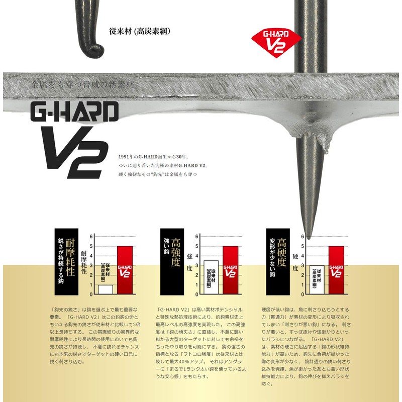 Gamakatsu OP 60160 G-HARD V2 M System EX, 3 Anchors,