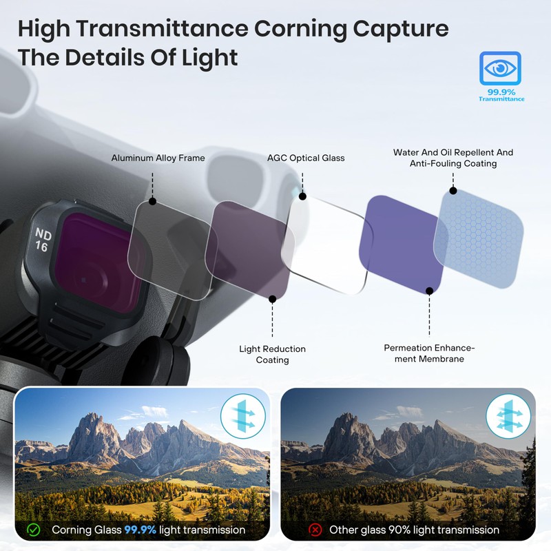 STARTRC ND/CPL Filter Set for DJI Mini 5 Pro Accessories,