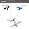 DUR-line Multi MDA Flex - Multifeeder Extension - 1 x