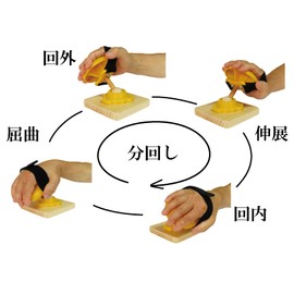 Hand Rehabilitation Device for Broken Wrists, Paralyzed Upper Limbs, Wrist Rounder and Universal John