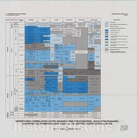 Historic Pictoric Map : Regional Hydrology and Simulation of deep Ground-Water Flow in The Southeastern Coastal Plain Aquifer System in Mississippi, Alaba, 1994 Cartography Wall Art : 16in x 16in