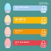 Tommee Tippee GroEgg2 Digital Colour Changing Room Thermometer and Night