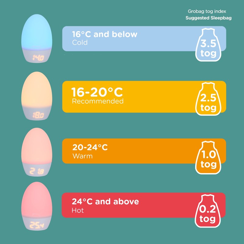 Tommee Tippee GroEgg2 Digital Colour Changing Room Thermometer and Night