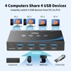 eKL USB 3.0 Switch 4 Computers Sharing USB Peripherals, 4