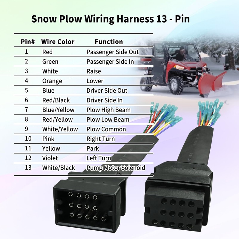 Vanshly Snow Plow Wiring Harness Repair Kit MSC04753 MSC04754 for