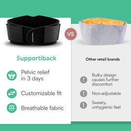 Lendenwirbelgürtel – patentierte 3-Zonen-Struktur für natürliche Körperhaltung – 3 x weniger Entzündungen – schweißableitend und 2 x atmungsaktiver – Bio-basiert