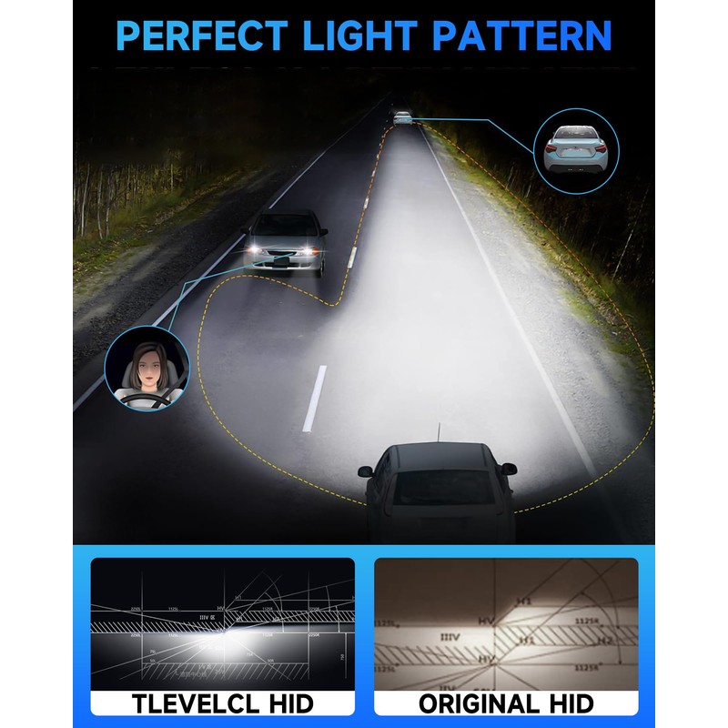 TLEVELCL Fit for Lexus RX330 RX350 RX400H LS430 HID Xenon