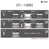 DAISHIN Solar Light DLS-WL005 Sensor Light, Outdoor, Solar, Humanity, LED,