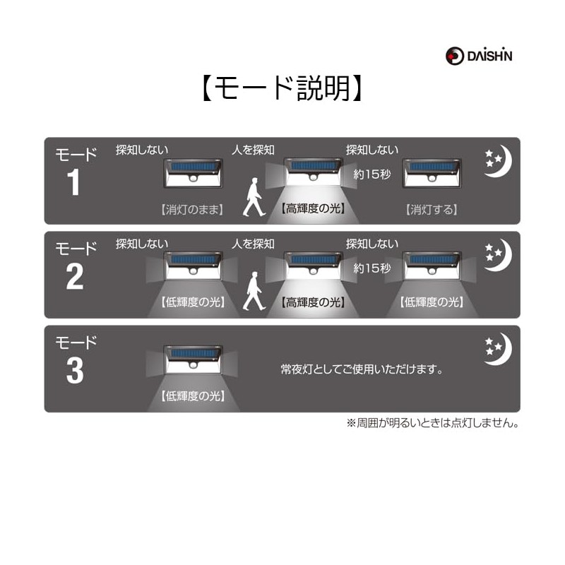 DAISHIN Solar Light DLS-WL005 Sensor Light, Outdoor, Solar, Humanity, LED,