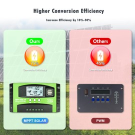 driver de carga solar MPPT de 30 A, regulador de panel solar de seguimiento automático de 12 V/24 V con visualización LCD, puerto USB doble, modos de control de carga, ajuste de temporizador, apto