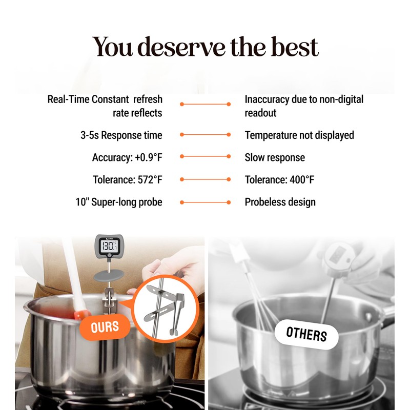 Digital Candy Thermometer with Pot Clip, 10" Long Stainless Steel