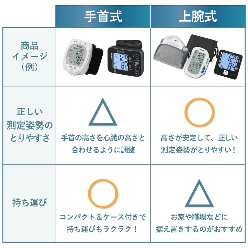 タニタ TANITA 血圧計 手首式 昇圧式 スマホ連動 アプリ Bluetooth BP-215シリーズ BP-219L-DB(ダークブルー)