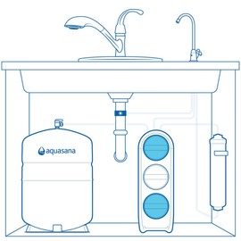 Aquasana SmartFlow™ Reverse Osmosis Water Filter Stage 1 and Stage 3 Replacement Carbon and Advanced Claryum Filters Last 6 Months - Not Compatible with OptimH2O - Replacements only