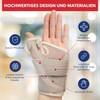 Dr. Arthritis Doctors Designed Wrist Bandage, Thumb Brace Left/Right, Wrist