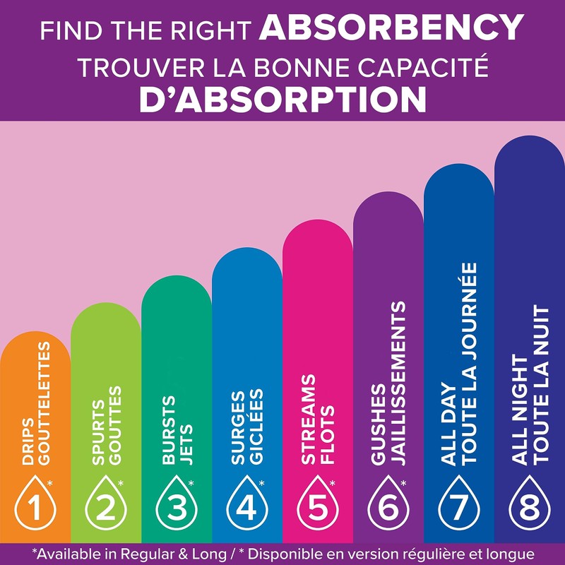 Poise Incontinence Pads, Maximum Absorbency, Long, 64 Count (Pack of