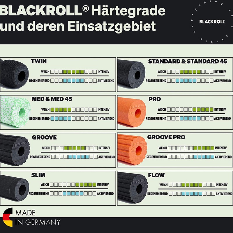 Black Roll Foam Roller TWIN Stretch Ball, Made in Germany,
