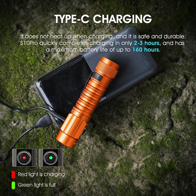 PIOOCAN S10Pro LED Flashlights, High Powered 2500 Lumens Super Bright