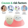 Gum Relief Drops, DentiZen Gum Regrowth Drops, Gum Treatment for