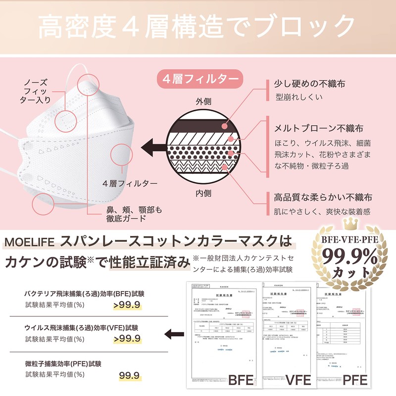 MOELIFE KF94 Mask, Pack of 50, Non-Woven Fabric, Traditional Colors,